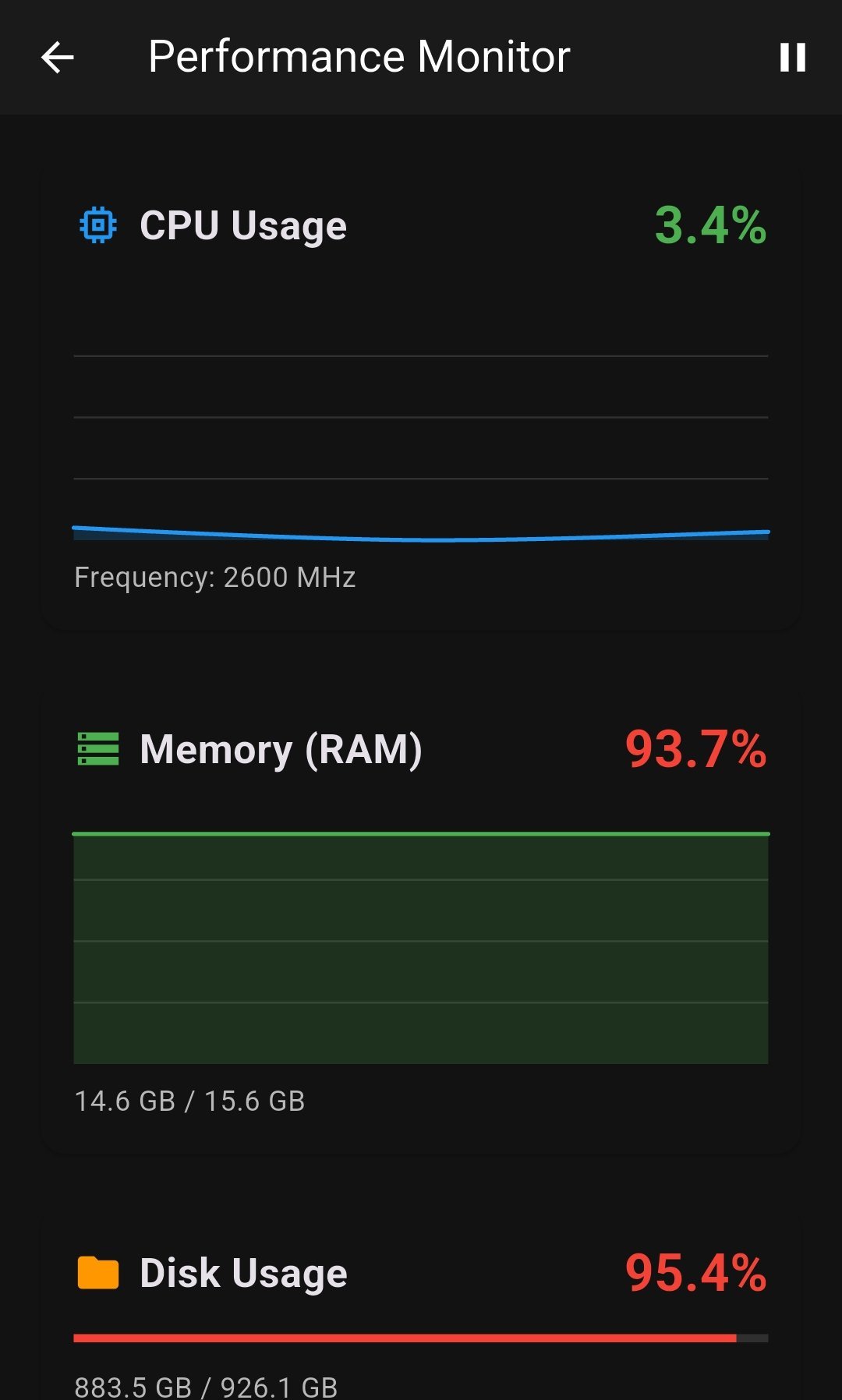 Performance monitor showing live CPU usage with clock speed, memory use in gigabytes and disk capacity